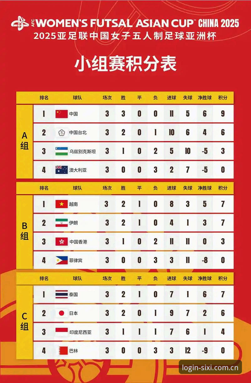 U17世界杯抽签结果详解：中国男女足分组形势与赛程看点